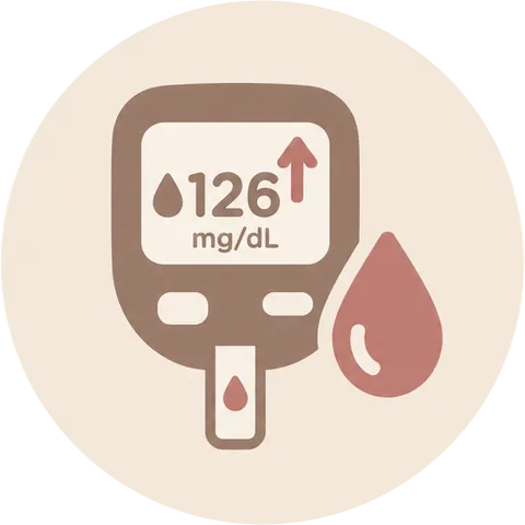 혈당 측정기에 126mg/dL이 표시된 심볼, 공복혈당 상승을 나타냄